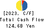 Oji Holdings Corporation Cash Flow Statement 2023年Mar期 Oji Holdings Corporation Cash Flow Statement 2023年3月期
