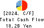 Maxvalu Tokai Co.,Ltd. Cash Flow Statement 2024年Feb期 Maxvalu Tokai Co.,Ltd. Cash Flow Statement 2024年2月期