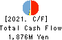KYORITSU ELECTRIC CORPORATION Cash Flow Statement 2021年Jun期 KYORITSU ELECTRIC CORPORATION Cash Flow Statement 2021年6月期