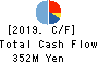 Landix Inc. Cash Flow Statement 2019年Mar期 Landix Inc. Cash Flow Statement 2019年3月期