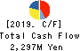 Hakuyosha Company,Ltd. Cash Flow Statement 2019年12月期