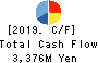 TEIKOKU SEN-I Co.,Ltd. Cash Flow Statement 2019年12月期
