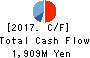 NIPPON SYSTEMWARE CO.,LTD. Cash Flow Statement 2017年Mar期 NIPPON SYSTEMWARE CO.,LTD. Cash Flow Statement 2017年3月期