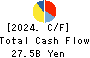 TV Asahi Holdings Corporation Cash Flow Statement 2024年Mar期 TV Asahi Holdings Corporation Cash Flow Statement 2024年3月期