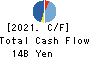 Kojima Co.,Ltd. Cash Flow Statement 2021年8月期