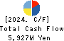 MEDIUS HOLDINGS Co.,Ltd. Cash Flow Statement 2024年Jun期 MEDIUS HOLDINGS Co.,Ltd. Cash Flow Statement 2024年6月期