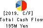 SEIHYO CO.,LTD. Cash Flow Statement 2019年2月期