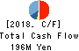 MT GENEX CORPORATION Cash Flow Statement 2018年Mar期 MT GENEX CORPORATION Cash Flow Statement 2018年3月期