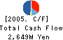 YAMAZAKI CONSTRUCTION CO.,LTD. Cash Flow Statement 2005年3月期