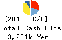 YOKOWO CO.,LTD. Cash Flow Statement 2018年3月期
