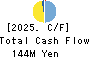 Nextware Ltd. Cash Flow Statement 2025年3月期