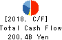 FUJITSU LIMITED Cash Flow Statement 2018年Mar期 FUJITSU LIMITED Cash Flow Statement 2018年3月期