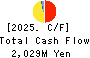 JUNTENDO CO.,LTD. Cash Flow Statement 2025年Feb期 JUNTENDO CO.,LTD. Cash Flow Statement 2025年2月期