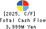 WIN-Partners Co., Ltd. Cash Flow Statement 2025年Mar期 WIN-Partners Co., Ltd. Cash Flow Statement 2025年3月期