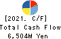 NIPPON CHEMI-CON CORPORATION Cash Flow Statement 2021年Mar期 NIPPON CHEMI-CON CORPORATION Cash Flow Statement 2021年3月期