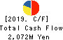 KISOJI CO.,LTD. Cash Flow Statement 2019年3月期