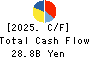 MEGMILK SNOW BRAND Co.,Ltd. Cash Flow Statement 2025年Mar期 MEGMILK SNOW BRAND Co.,Ltd. Cash Flow Statement 2025年3月期