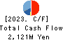 MITACHI CO.,LTD. Cash Flow Statement 2023年5月期