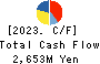 RIX CORPORATION Cash Flow Statement 2023年Mar期 RIX CORPORATION Cash Flow Statement 2023年3月期
