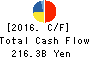 Idemitsu Kosan Co.,Ltd. Cash Flow Statement 2016年Mar期 Idemitsu Kosan Co.,Ltd. Cash Flow Statement 2016年3月期
