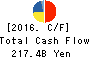 Idemitsu Kosan Co.,Ltd. Cash Flow Statement 2016年Mar期 Idemitsu Kosan Co.,Ltd. Cash Flow Statement 2016年3月期