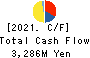 Choei Inc. Cash Flow Statement 2021年Mar期 Choei Inc. Cash Flow Statement 2021年3月期