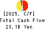 KOHNAN SHOJI CO.,LTD. Cash Flow Statement 2025年Feb期 KOHNAN SHOJI CO.,LTD. Cash Flow Statement 2025年2月期