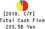 Aozora Bank,Ltd. Cash Flow Statement 2018年Mar期 Aozora Bank,Ltd. Cash Flow Statement 2018年3月期