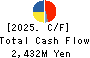TOKYO PRINTING INK MFG.CO.,LTD. Cash Flow Statement 2025年Mar期 TOKYO PRINTING INK MFG.CO.,LTD. Cash Flow Statement 2025年3月期