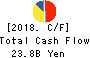 NIPPO CORPORATION Cash Flow Statement 2018年Mar期 NIPPO CORPORATION Cash Flow Statement 2018年3月期