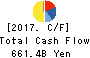 Takeda Pharmaceutical Company Limited Cash Flow Statement 2017年Mar期 Takeda Pharmaceutical Company Limited Cash Flow Statement 2017年3月期