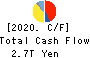 TOYOTA MOTOR CORPORATION Cash Flow Statement 2020年Mar期 TOYOTA MOTOR CORPORATION Cash Flow Statement 2020年3月期