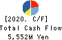 SENSHUKAI CO.,LTD. Cash Flow Statement 2020年12月期