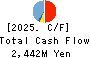 NICHIWA SANGYO CO.,LTD. Cash Flow Statement 2025年Mar期 NICHIWA SANGYO CO.,LTD. Cash Flow Statement 2025年3月期