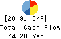 The Bank of Kyoto, Ltd. Cash Flow Statement 2019年3月期