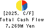 HASHIMOTO SOGYO HOLDINGS CO.,LTD. Cash Flow Statement 2025年3月期