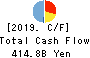 Nishi-Nippon Financial Holdings,Inc. Cash Flow Statement 2019年Mar期 Nishi-Nippon Financial Holdings,Inc. Cash Flow Statement 2019年3月期