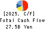 KAGA ELECTRONICS CO.,LTD. Cash Flow Statement 2025年3月期