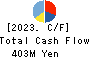 JAPAN RELIANCE SERVICE CORPORATION Cash Flow Statement 2023年Mar期 JAPAN RELIANCE SERVICE CORPORATION Cash Flow Statement 2023年3月期