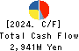 Hakudo Co.,Ltd. Cash Flow Statement 2024年3月期