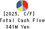 Nihon Seimitsu Co.,Ltd. Cash Flow Statement 2025年Mar期 Nihon Seimitsu Co.,Ltd. Cash Flow Statement 2025年3月期