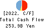 The Hyakujushi Bank, Ltd. Cash Flow Statement 2022年3月期