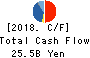 Nojima Corporation Cash Flow Statement 2018年Mar期 Nojima Corporation Cash Flow Statement 2018年3月期