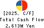 Niigata kotsu Co., Ltd. Cash Flow Statement 2025年3月期