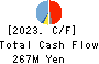 Human Technologies,Inc. Cash Flow Statement 2023年Mar期 Human Technologies,Inc. Cash Flow Statement 2023年3月期