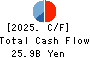 LEOPALACE21 CORPORATION Cash Flow Statement 2025年Mar期 LEOPALACE21 CORPORATION Cash Flow Statement 2025年3月期