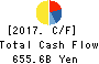 Takeda Pharmaceutical Company Limited Cash Flow Statement 2017年Mar期 Takeda Pharmaceutical Company Limited Cash Flow Statement 2017年3月期