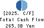 Orient Corporation Cash Flow Statement 2025年Mar期 Orient Corporation Cash Flow Statement 2025年3月期
