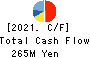 Human Technologies,Inc. Cash Flow Statement 2021年Mar期 Human Technologies,Inc. Cash Flow Statement 2021年3月期