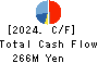 Link-U Group Inc. Cash Flow Statement 2024年7月期